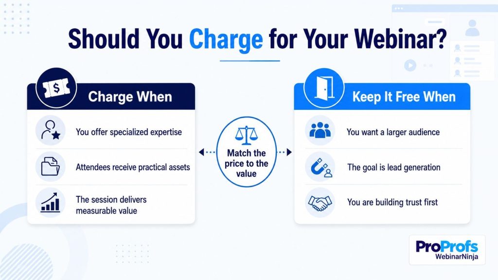 Paid webinars that convert - WebinarNinja