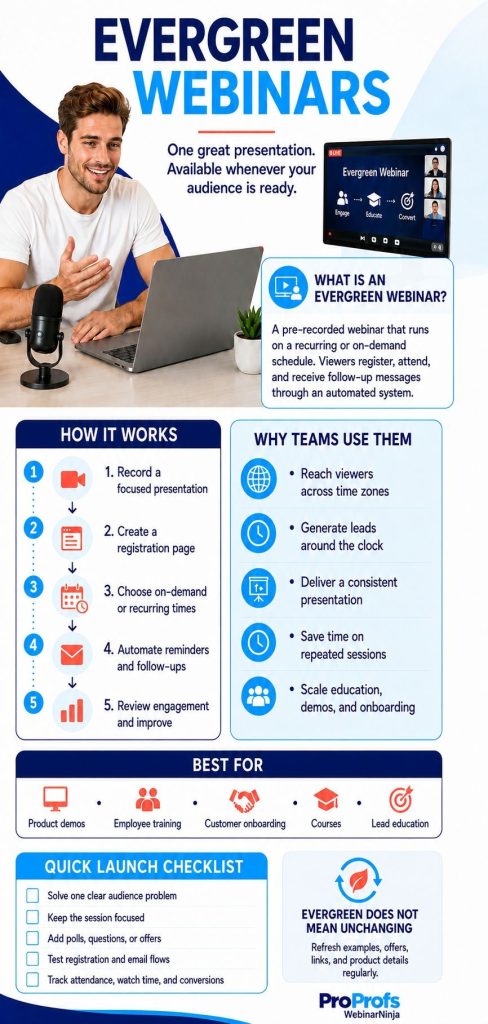 What are evergreen webinars - WebinarNinja