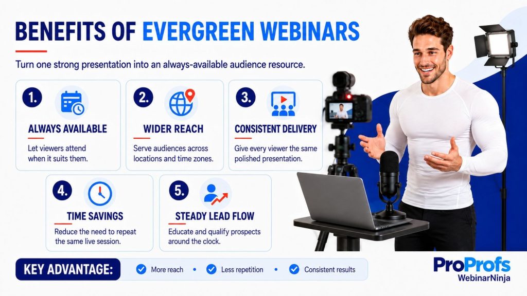 Benefits of evergreen webinars - WebinarNinja