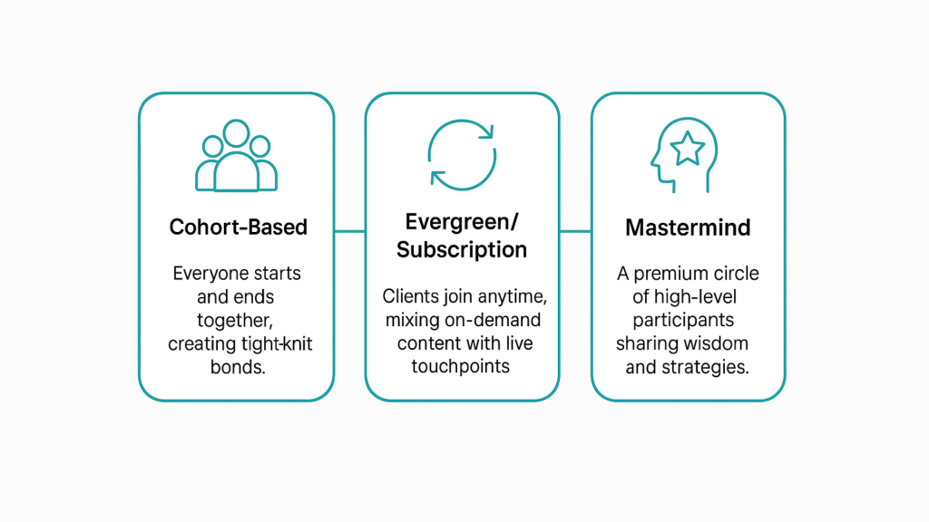 coaching business models