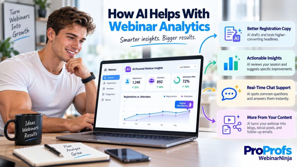 AI for Webinars - WebinarNinja