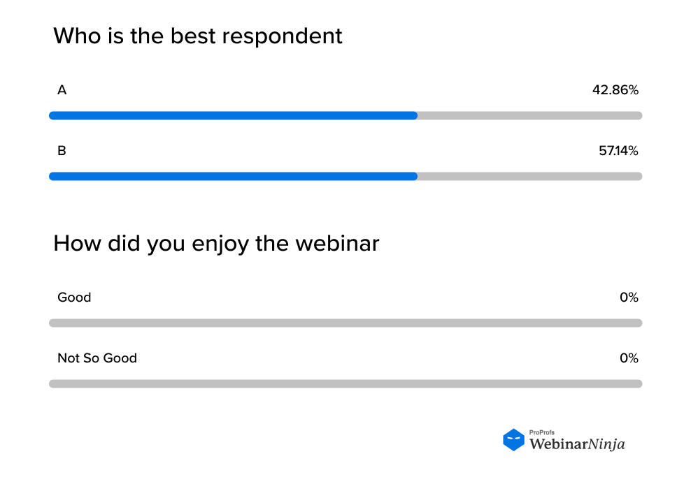 Polls