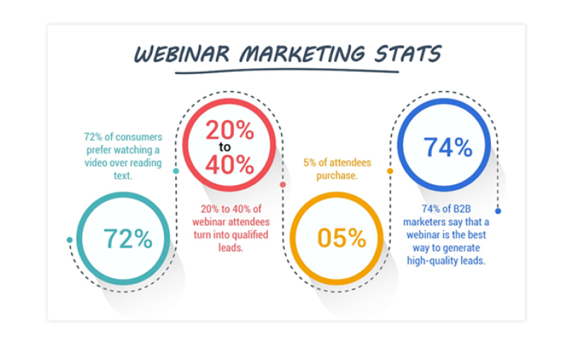 webinar marketing stats