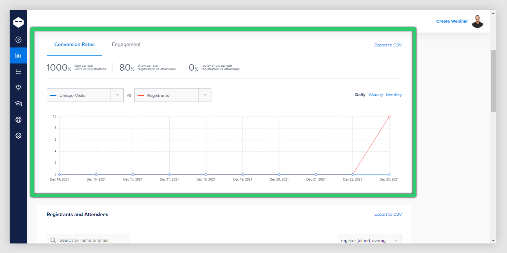 Monitor and Learn from Analytics