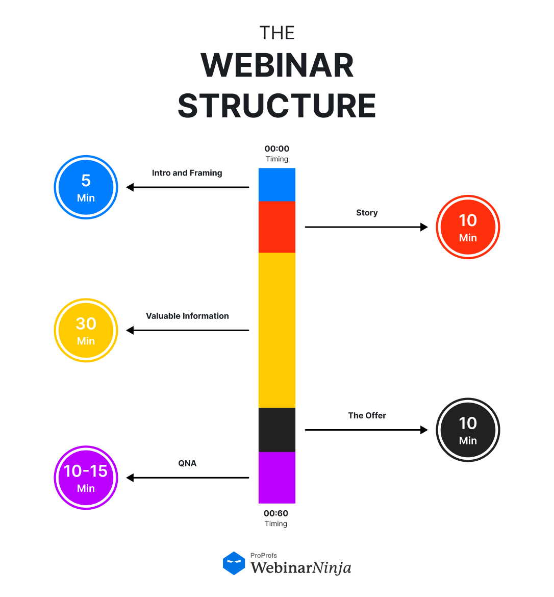 Webinar Structure