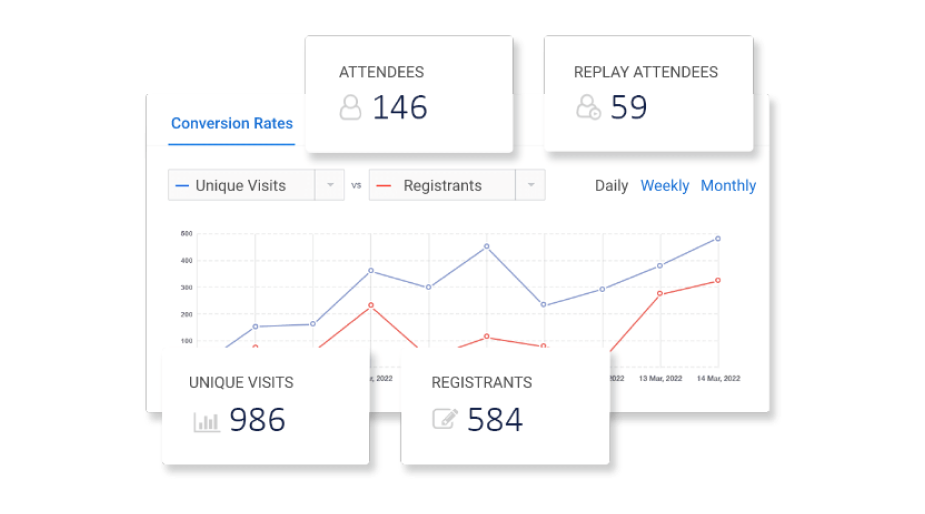 Analytics and Reporting Tools