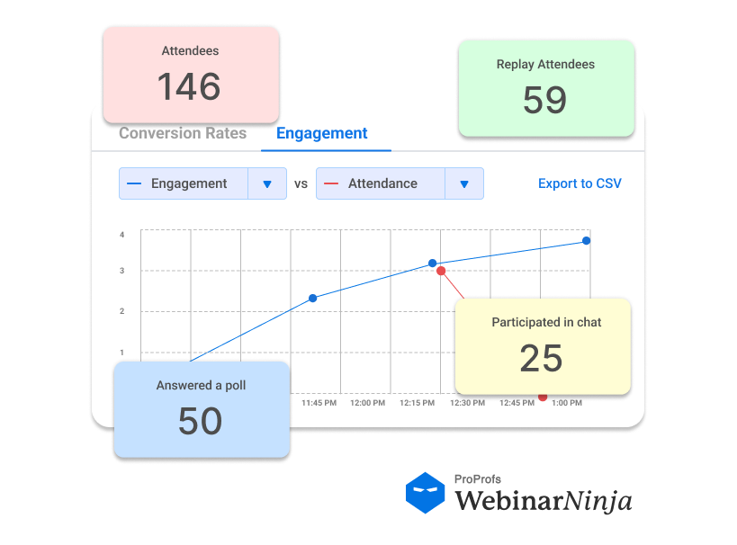 Webinar stats