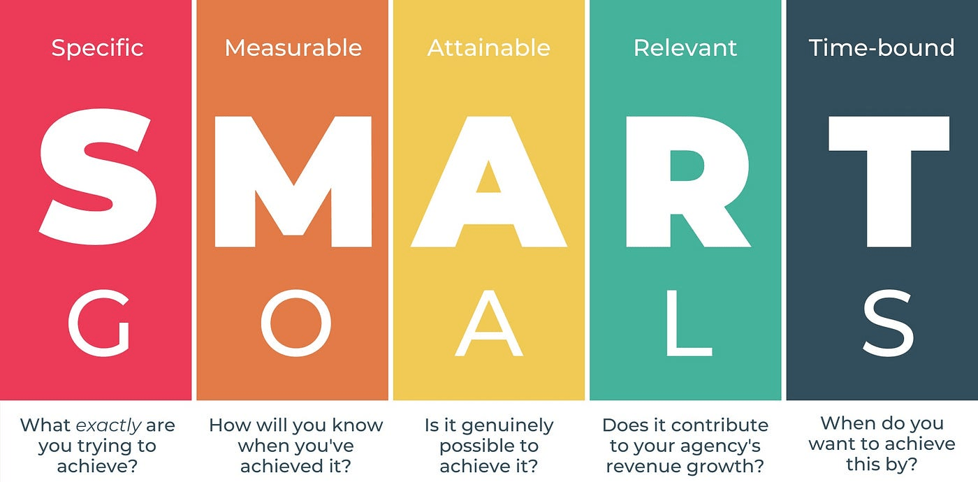 webinar smart goals