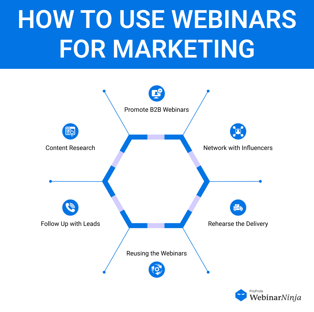 Webinars for Marketing