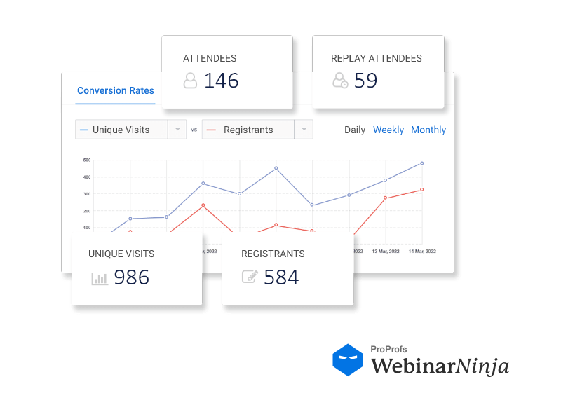 Measure Success with Detailed Analytics