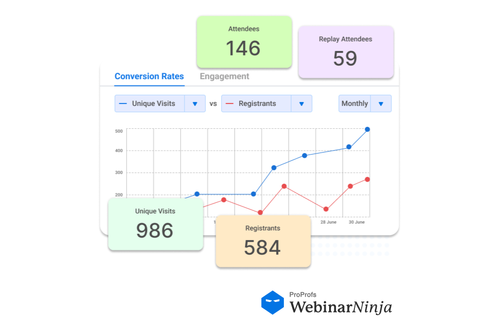 Engagement Metrics