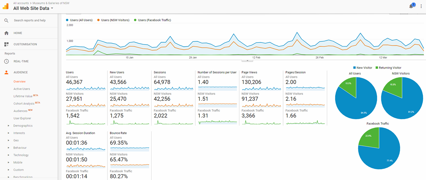 Google Analytics