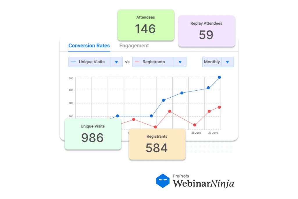 Post-Event Metrics to Analyze