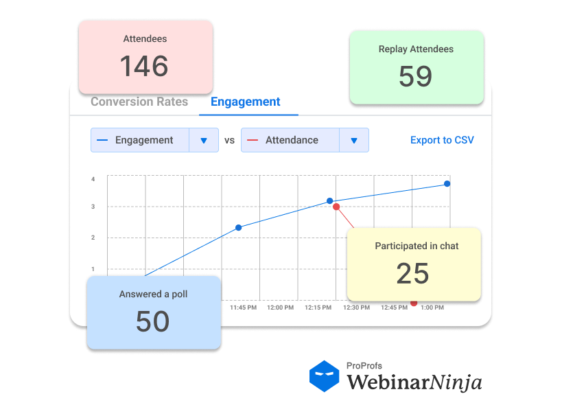 In-Event Engagement Metrics