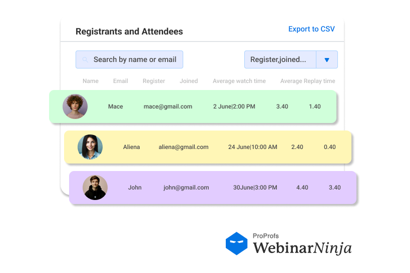 Pre-Event Metrics to Track