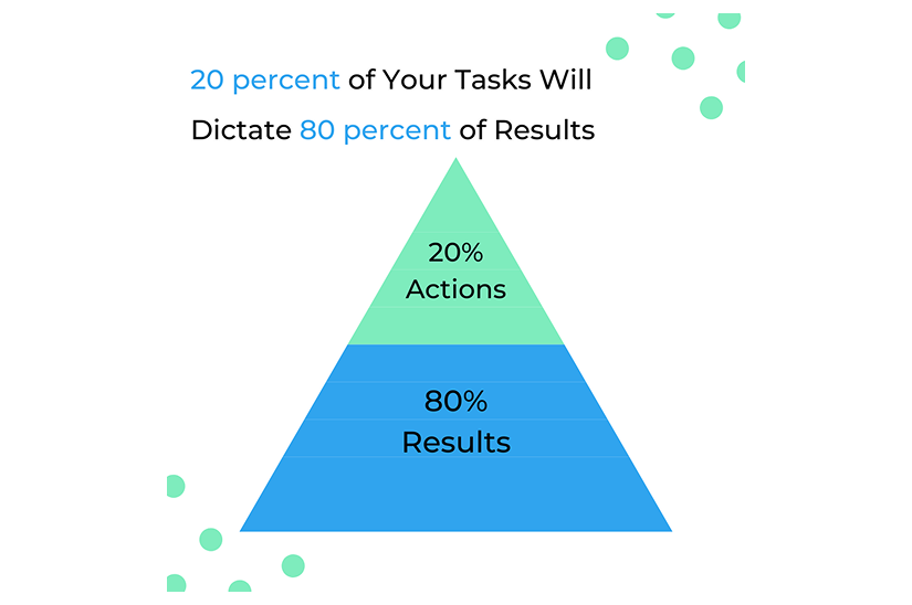 Automated Webinar Funnel blog