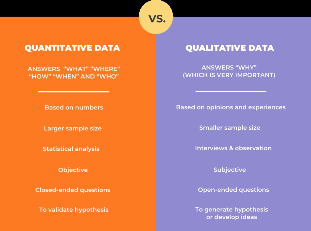 Qualitative ROI and Long-Term Value