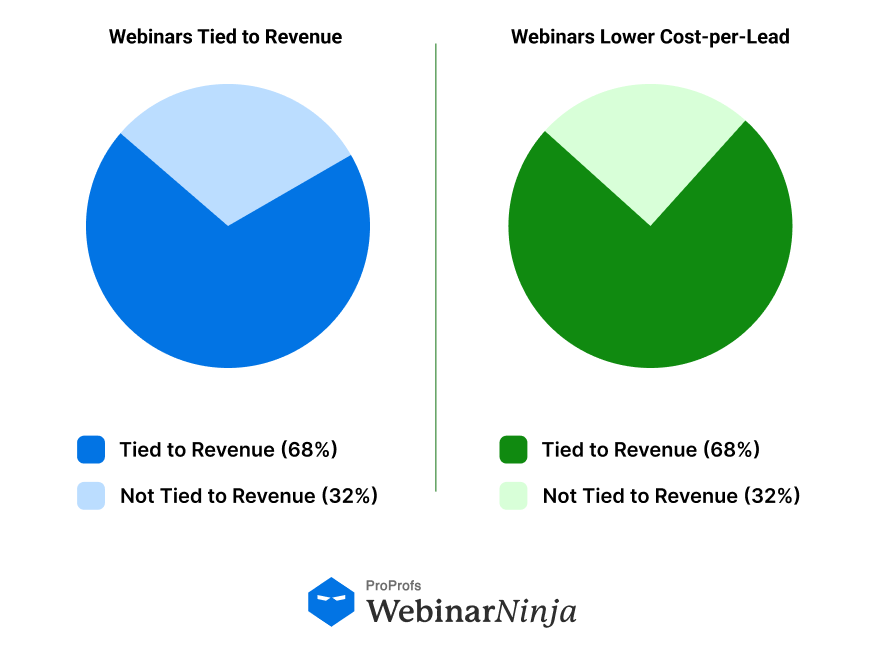 webinar branding blog
