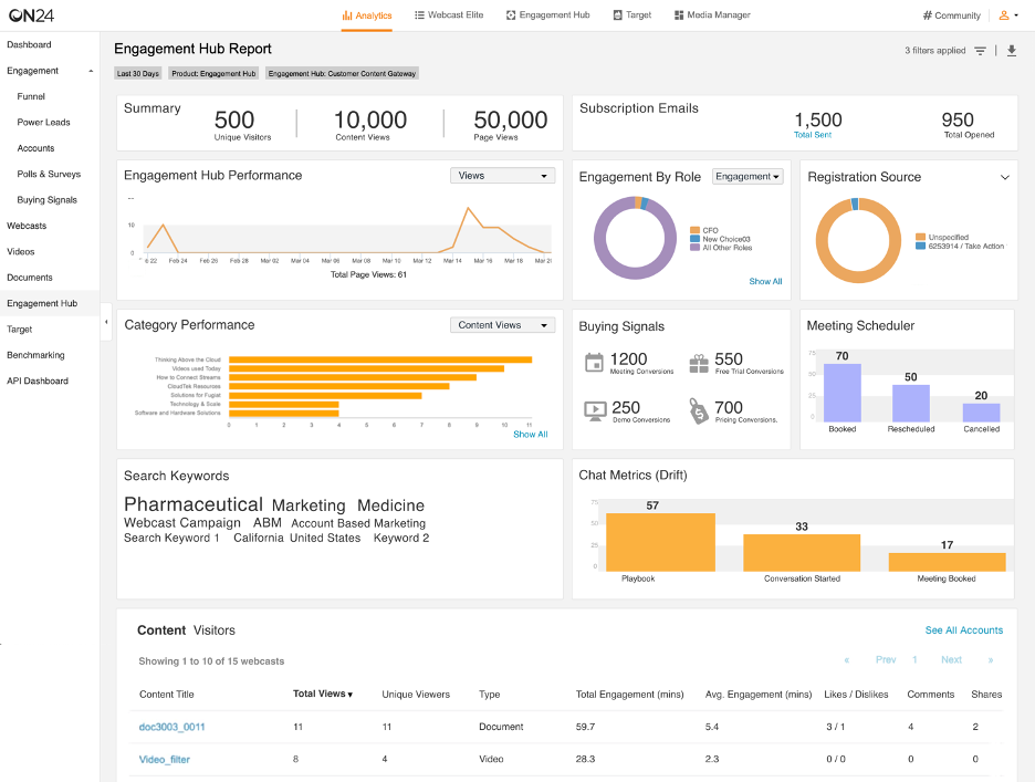 white label webinars - WebinarNinja