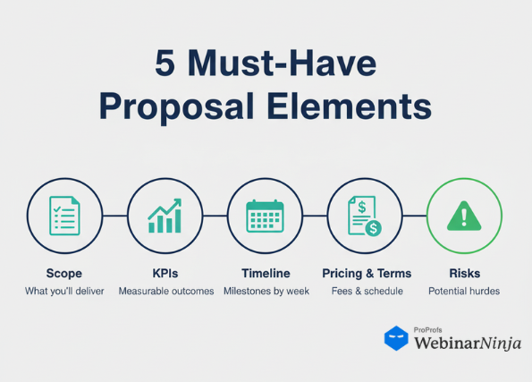 Must Have Proposal Elements
