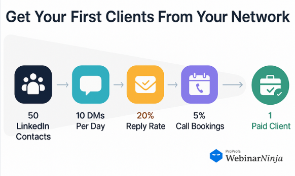Get your first clients from network as a business coach