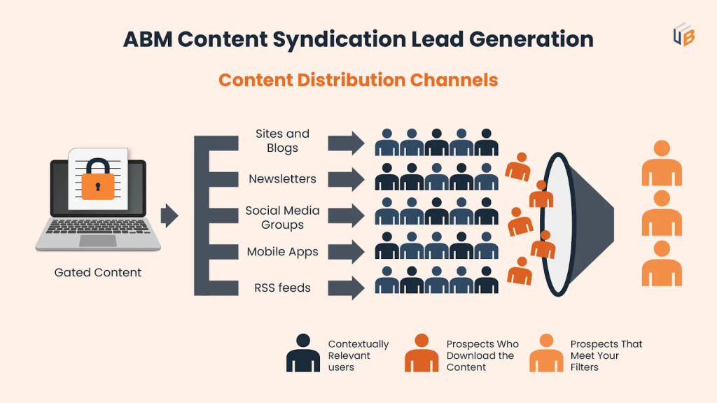 webinar content syndication -WebinaNinja