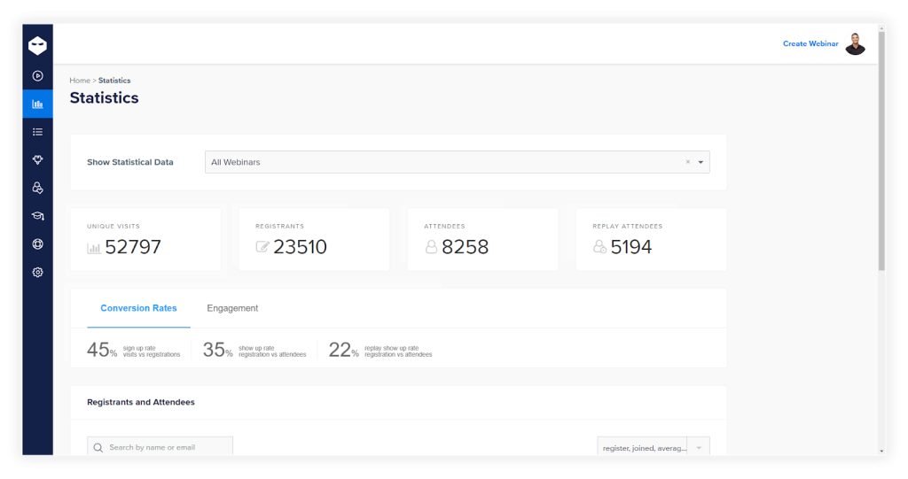 webinar content syndication -WebinaNinja