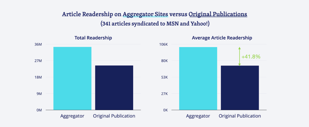 webinar content syndication -WebinaNinja