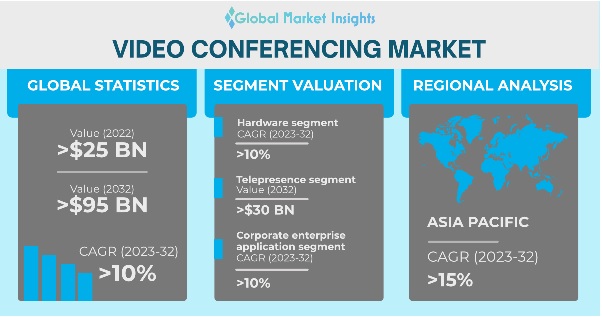 Video conferencing stats - WebinarNinja