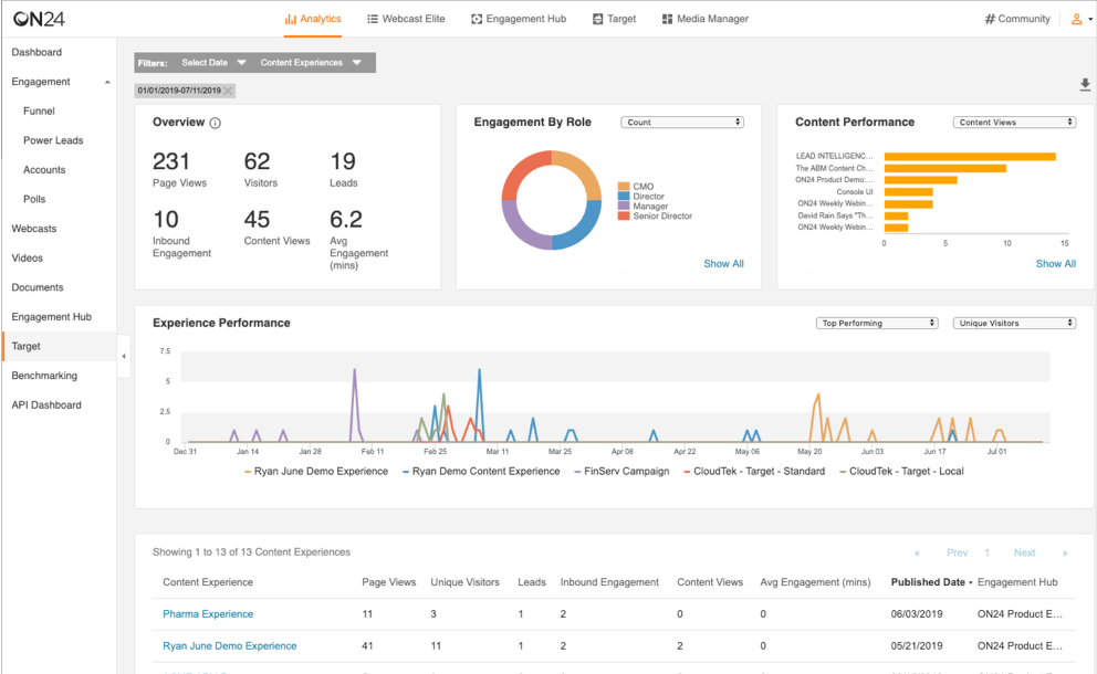 ON24 - zoho webinar alternative - WebinarNinja