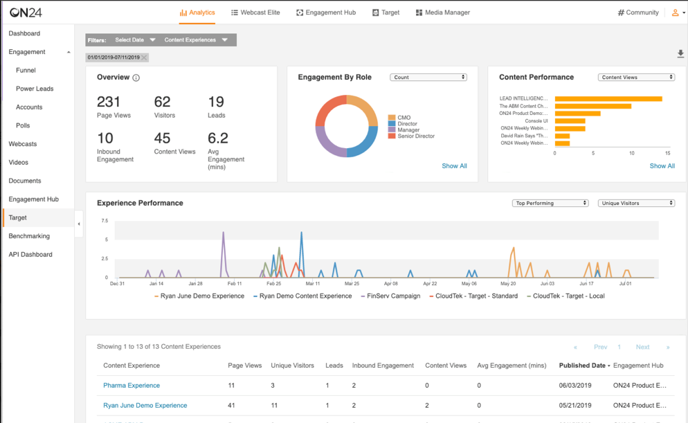 ON24 - Hybrid webinar platform - WebinarNinja