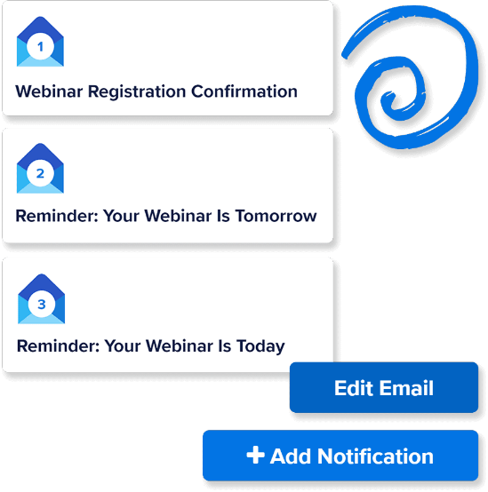 Email Nurture Sequence