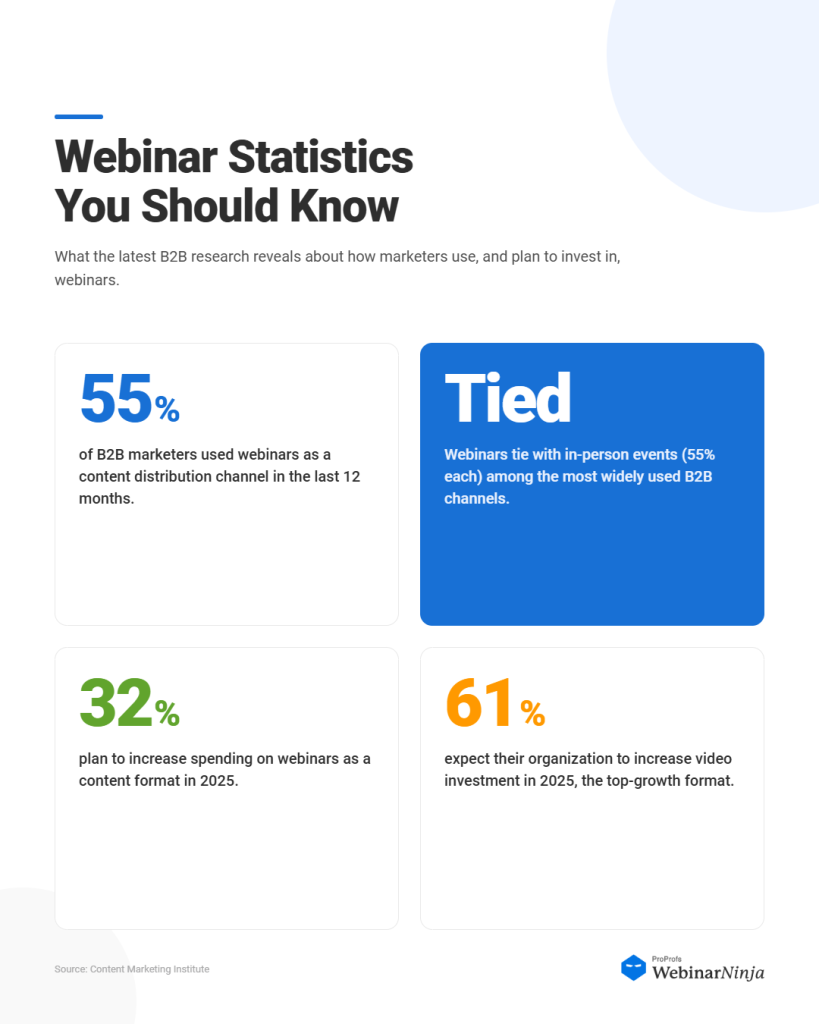 Webinar statistics
