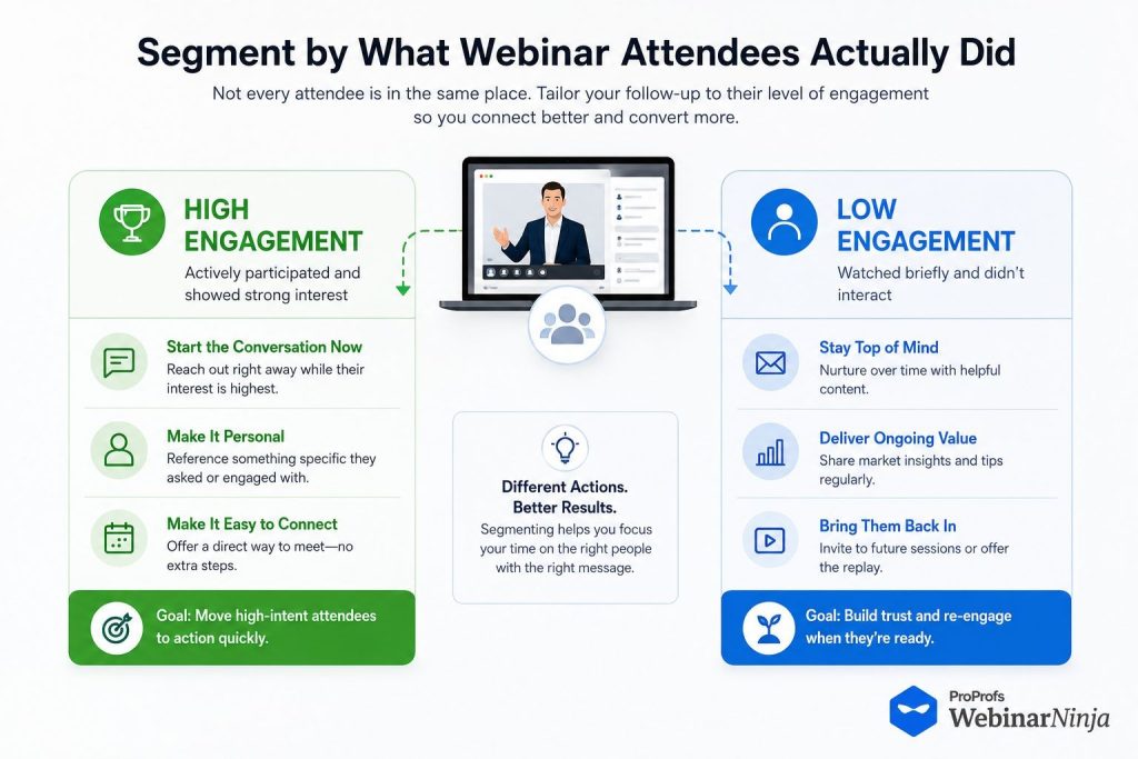Real Estate Webinars - WebinarNinja