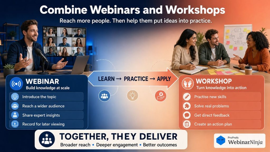 Using webinars and workshops together