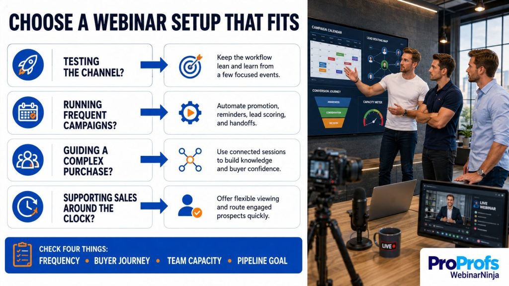 How to Choose the Right Webinar Management Approach&nbsp;- WebinarNinja 