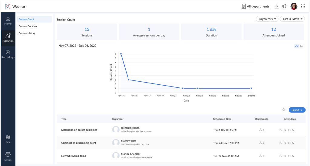 Zoho Webinar - analytics dashboard