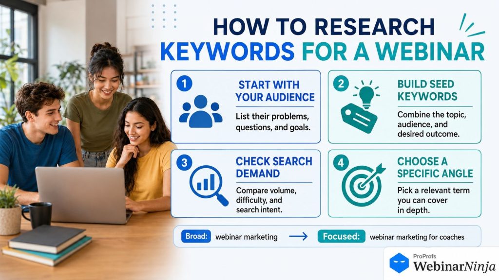 Keyword Research for Webinar SEO