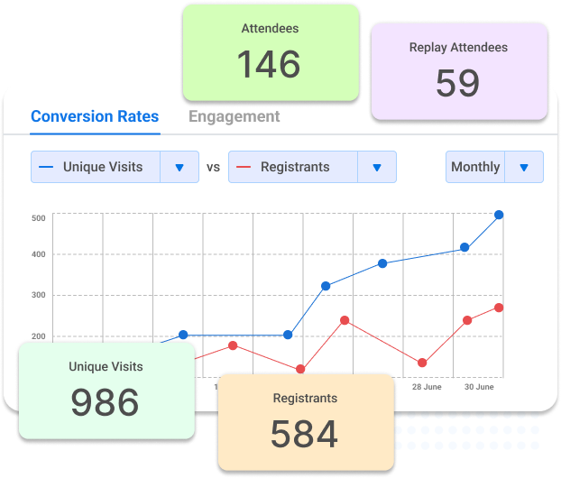 webinar data - WebinarNinja