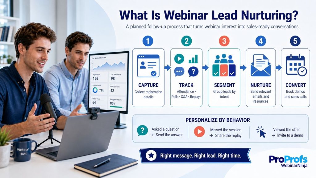 Webinar lead nurturing - WebinarNinja