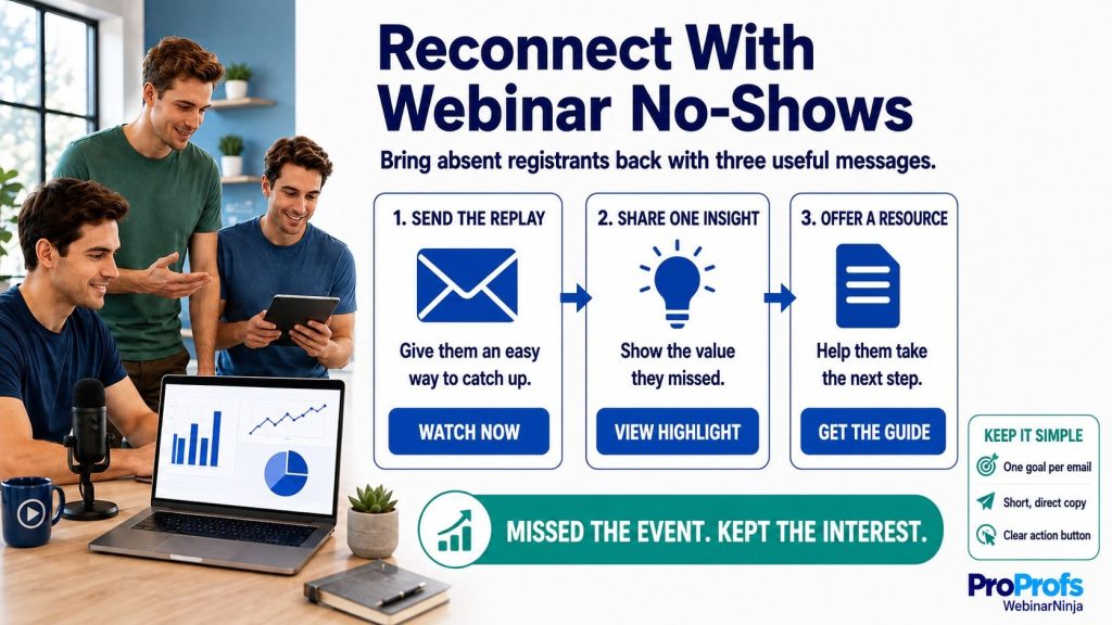 How to nurture webinar leads - reconnect with webinar no-shows - WebinarNinja