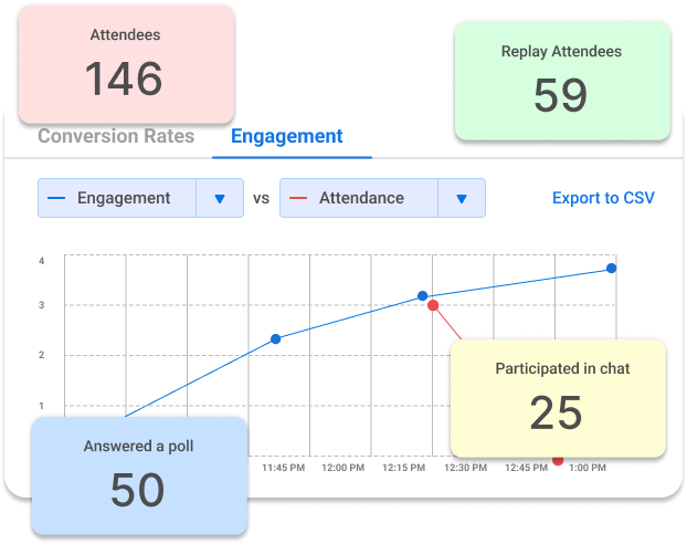 How to nurture webinar leads - WebinarNinja