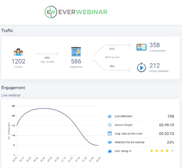 everwebinar - ewebinar alternatives - ProProfs WebinarNinja