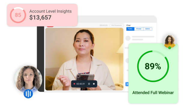 How to Measure Product Demo Webinar ROI