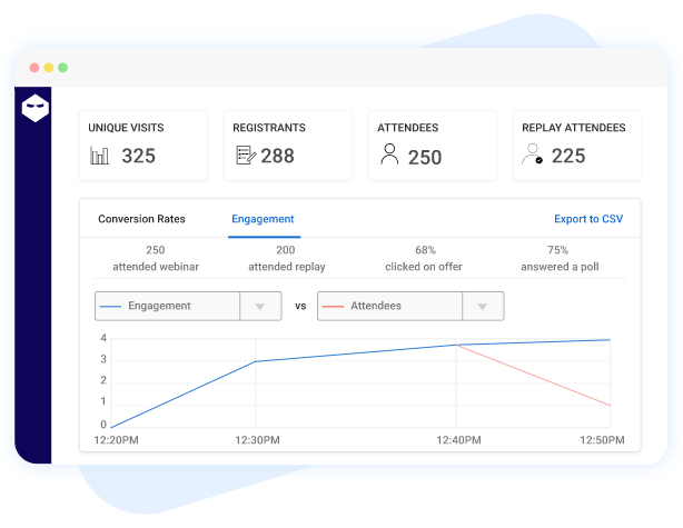 How to Leverage Webinar Analytics
